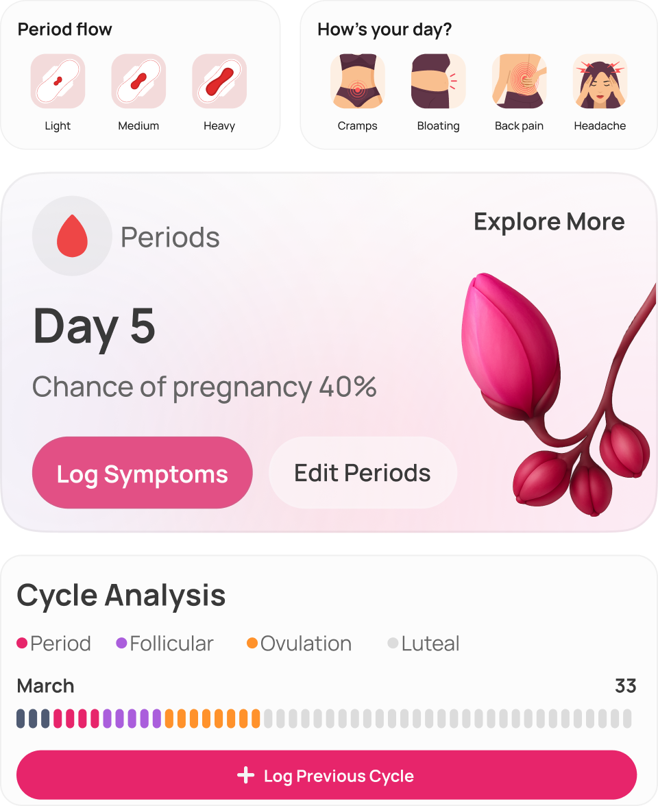 Smart Period Tracking