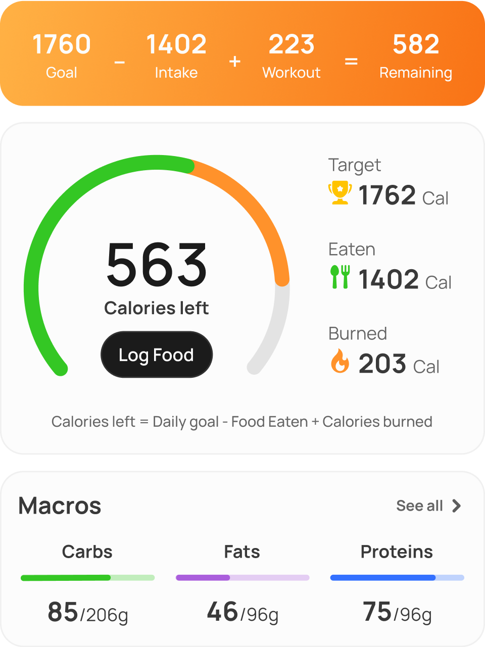 Personalized Nutrition